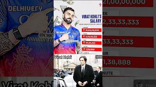 Virat KohliS Salary 🤯 shorts viratkohli viral cricket [upl. by Alanson]