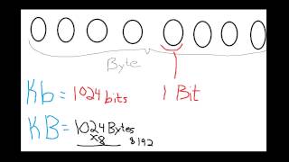 KiloBYTE vs KiloBIT KB vs Kb [upl. by Berstine]