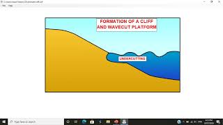 CliffWavecut Platform [upl. by Acined265]