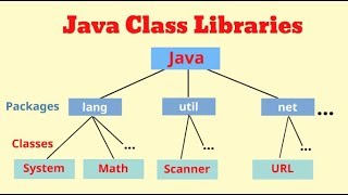 What is a DIV  HTML Basics 1 [upl. by Horatius]