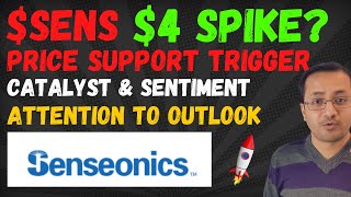 SENS Stock Price Support Trigger  Senseonics Stock Price Prediction  SENS Stock News Update [upl. by Ivan]