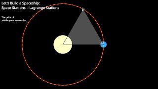 Lets Build a Spaceship Space Stations  Lagrange Stations [upl. by Leid]