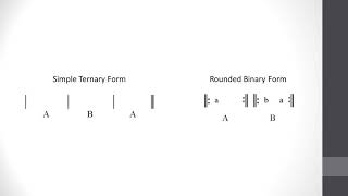 11002 Ternary vs Rounded Binary [upl. by Bast773]