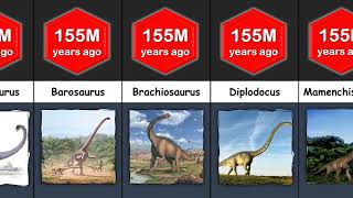 Comparison Sauropods  When Did They Live [upl. by Auqenehs]