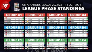 🔴 MD3 UEFA Nations League 202425 League Phase Results amp Standings Table as of 11 OCT 2024 [upl. by Gran]