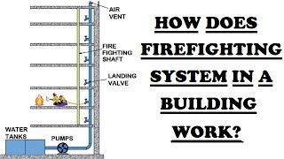 How does firefighting system in a building work [upl. by Olnek]