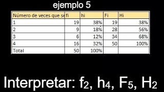 Tabla de frecuencias en excel interpretación de frecuen absolutas y relativas mayuscula y minuscula [upl. by Dnomar]