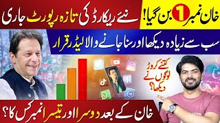 Imran Khan Becomes First Political Leader With 7 Millions TikTok Followers  Latest Report Is Out [upl. by Ainat]