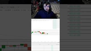 Quick Scalps On NQ Copy Trading 13 Funded Accounts daytrading daytradingfutures nasdaqtrading [upl. by Iadahs295]