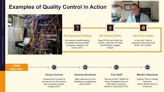 Lean A3 Assessment [upl. by Antin]