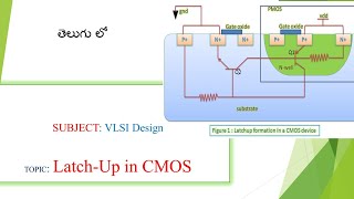 Latch up in CMOS Telegu Latch up in CMOS Latch up in VLSI Design Latch up in VLSI [upl. by Burrows]