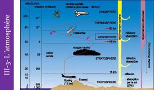 ChapitreI  ClimatologieVidéo8 [upl. by Htinek]