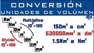 Conversión de unidades de volumen  Unidades cúbicas [upl. by Gellman]