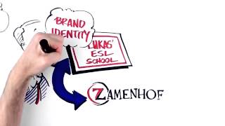 Zamenhofnet  Video Presentation [upl. by Raven]