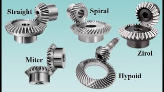 Bevel Gears Types and Terminology [upl. by Erving]