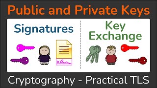 Public and Private Keys  Signatures amp Key Exchanges  Cryptography  Practical TLS [upl. by Airekal299]