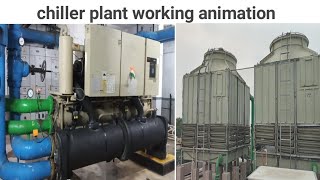 Chiller plant working animationchiller plant working principle in hindichiller plant shreeji [upl. by Ggerk]