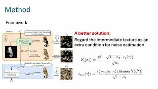 ECCV 2024 TexGen TextGuided 3D Texture Generation with Multiview Sampling and Resampling [upl. by Hussar]