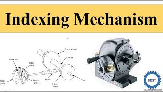 Indexing Mechanism Indexing Head [upl. by Abrahams]