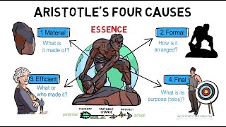 7 Aristotles Four Causes [upl. by Ahsemaj]