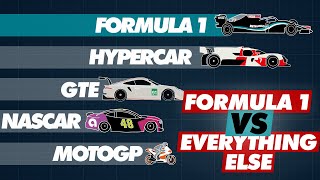 Formula 1 Speed Compared to Other Race Cars [upl. by Harmaning]