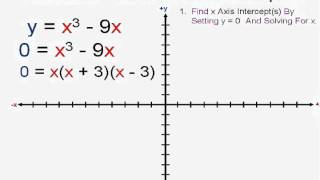 Graphing Cubic Functions [upl. by Rebba]