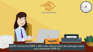 VIDEO ANIMASI POSPAY PT POS INDONESIA [upl. by Leksehcey]