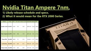 Nvidia Titan Ampere 7nm and the Upcoming Turing Refresh [upl. by Kerrie]