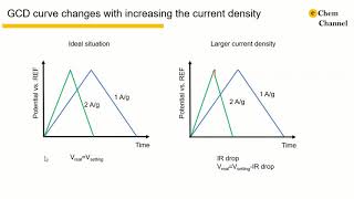 Tutorial 12GCD curve of supercapacitor [upl. by Mclaurin20]