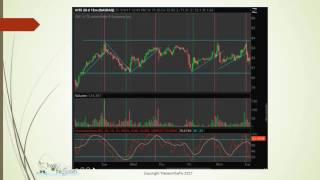 Technical IndicatorsSlow Stochastic  Swingtrading with wwwtradeontheflycom [upl. by Tavi]