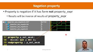 SystemVerilog Assertions Property [upl. by Ecneralc902]