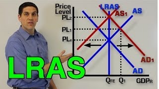 LongRun Aggregate Supply Recession and Inflation Macro Topic 34 and 35 [upl. by Nailliw]