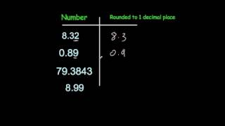 Rounding to 1 and 2 Decimal Places  Corbettmaths [upl. by Gill253]