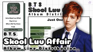 BTS  Skool Luv Affair Album Line Distribution [upl. by Muriel]