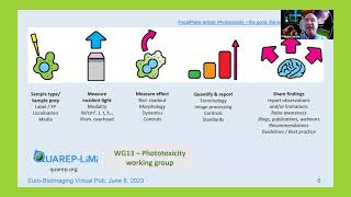 Phototoxicity in live imaging Sources assessment and reduction [upl. by Epperson]