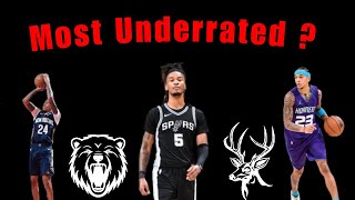 Most Underrated NBA Bench Players 20242025 [upl. by Morton]