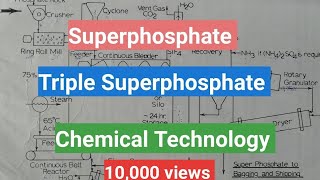 Single superphosphate amp Triple superphosphate manufacturing process  Hindi language [upl. by Lotz24]