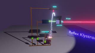 Reflex klystron3d animation [upl. by Shererd]