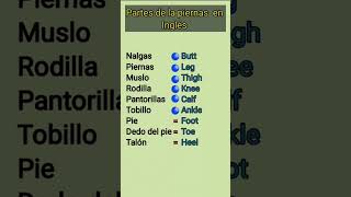 english Partes del cuerpo en ingles [upl. by Odnanref961]