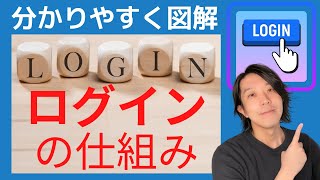 ログインとは？【分かりやすい解説シリーズ 35】【プログラミング】 [upl. by Norod]