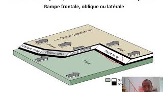 Video2 CoursVIII Failles inverses decollement rampes [upl. by Amand]