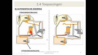 elektromagnetisme  toepassingen van elektromagneten [upl. by Adnomar]