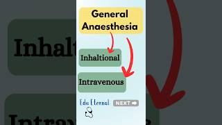 General Anaesthesia Drugs Revise in 60 sec  Edu Eternal pharmacology mbbs drugs classification [upl. by Eniar903]