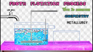 FROTH FLOTATION PROCESS USING 2D ANIMATION நுரை மிதப்பு முறை மூலம் அடர்பித்தல் 2D அனிமேஷன் மூலமாக [upl. by Asaph]