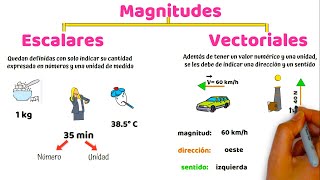 Magnitudes Escalares y Vectoriales [upl. by Aramois]