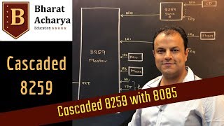 8085  8259 Cascaded Configuration  Bharat Acharya Education [upl. by September]