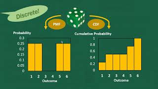 Probability Distribution and Probability Density Functions [upl. by Rochette]