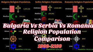 Serbia vs Bulgaria vs Romania religion population [upl. by Sanez]