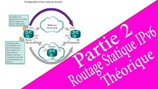 La configuration des Routes Statiques IPv6  Théorique En Darija شرح [upl. by Tuttle572]