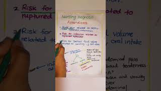 nursing diagnosis for Appendicitis  appendicitis diagnosis  appendicitis shorts [upl. by Burchett]